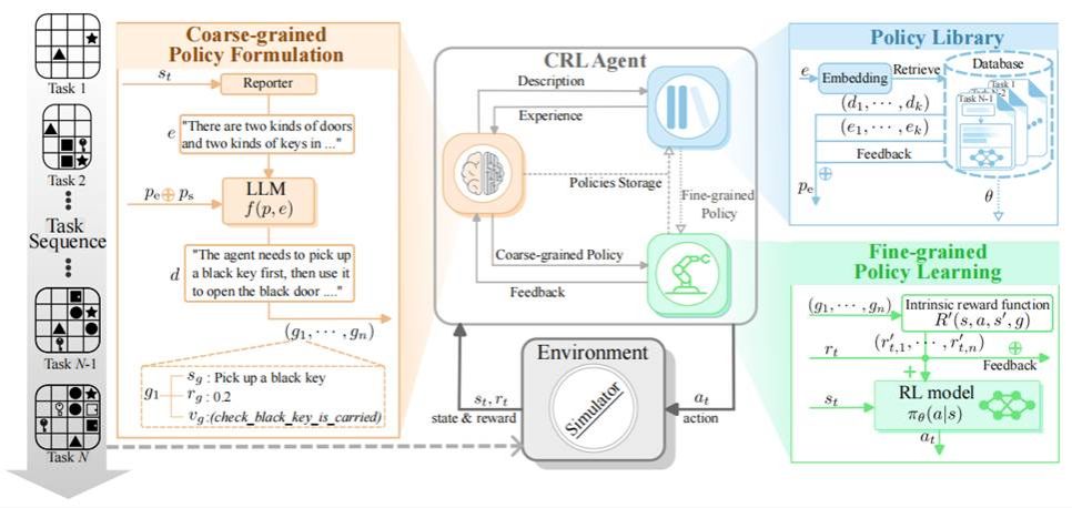 学院2名研究生在人工智能国际顶级会议IJCAI2025发表论文