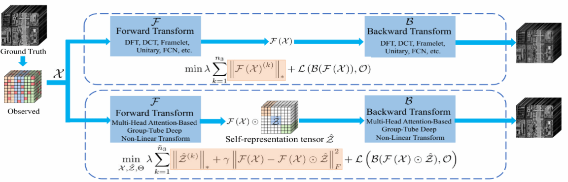 我院博士生杨国威发表IEEE TPAMI（外A+）论文