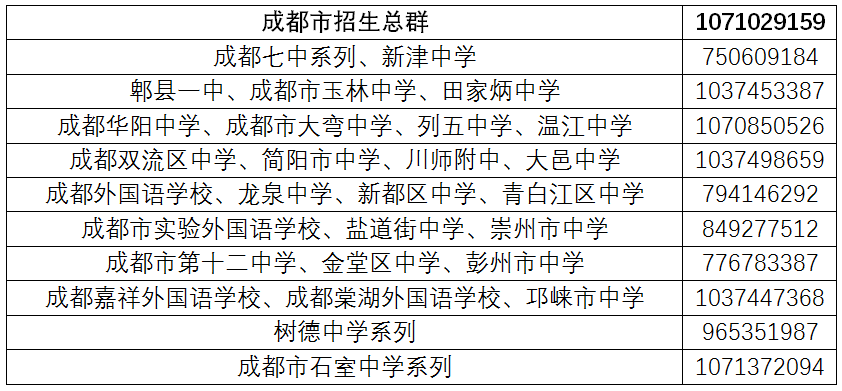 ylzz总站线路检测中心2020年普通本科招生宣传线上咨询群已开通