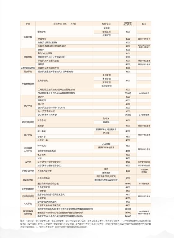 ylzz总站线路检测中心2020年普通本科招生专业（类）一览表