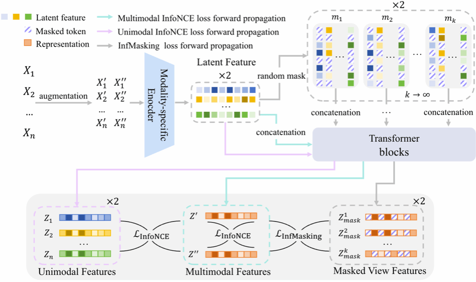 学院2项研究成果被NeurIPS2025机器学习顶级会议录用