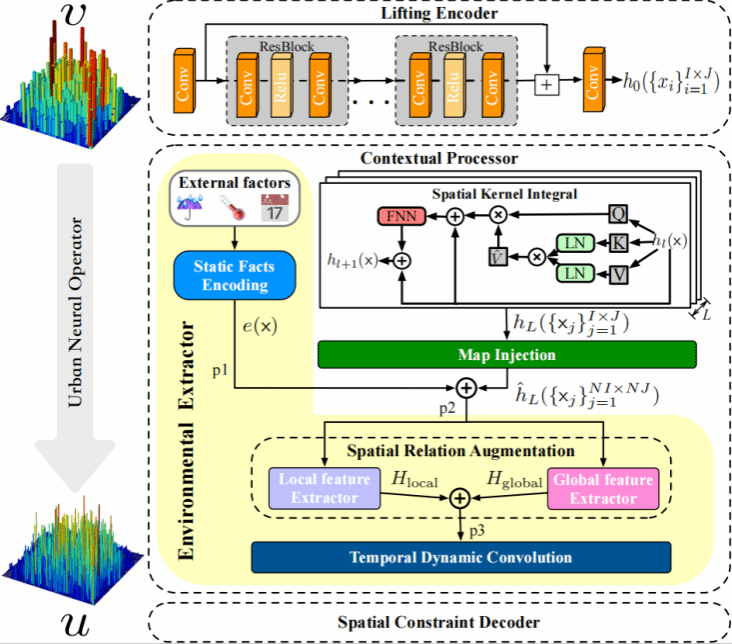 新财经综合实验室研一宋小龙同学在顶级会议IJCAI发表论文