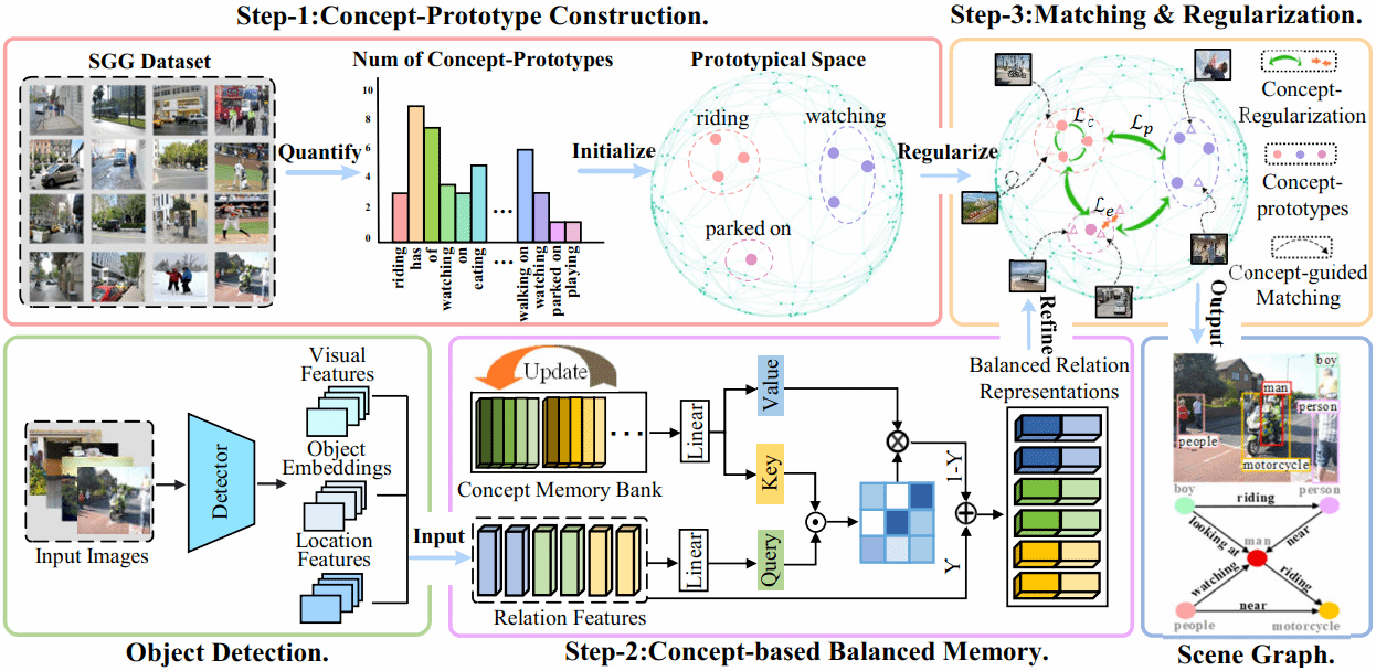 新财经综合实验室吕新昱副教授连续发表3项CCF-A类成果