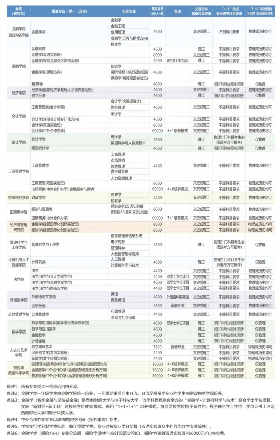 ylzz总站线路检测中心2023年普通本科招生专业（类）一览表